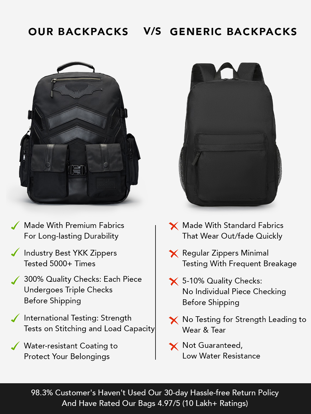 Batman: Gotham Gear Backpacks | DC Comics™  